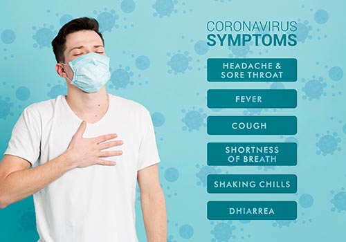 Corona Virus symptons