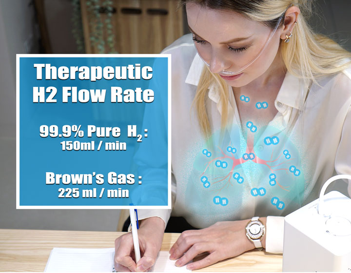 H2 Respire Flow Rate for Pure & Browns Gas